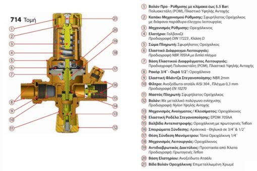 Αυτόματος Πληρωτής με Μανόμετρο BRASS FORM 714 - Image 2
